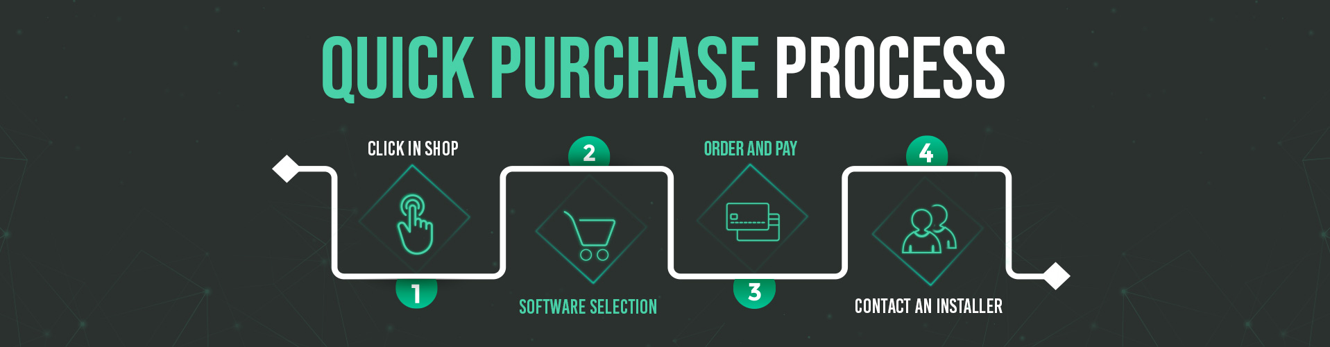 quick purchase process