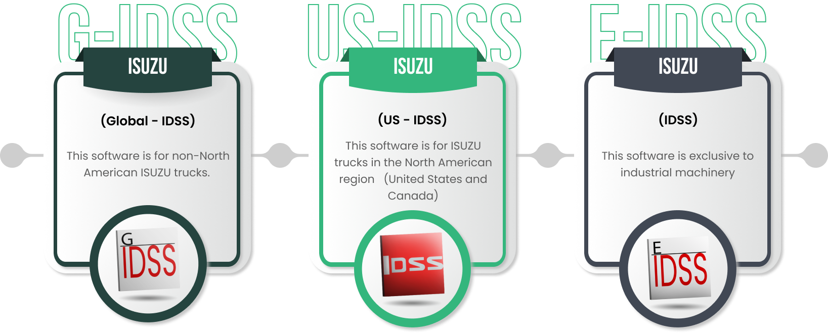 ISUZU IDSS